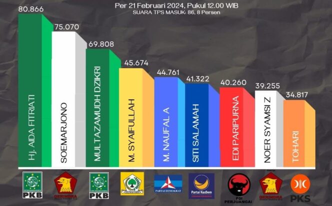 
					DIPREDILSI LOLOS: Sembilan caleg di Dapil 3 Jawa Timur yang diprediksi lolos sebagai anggota dewan. (Grafis: Ifen M.H)